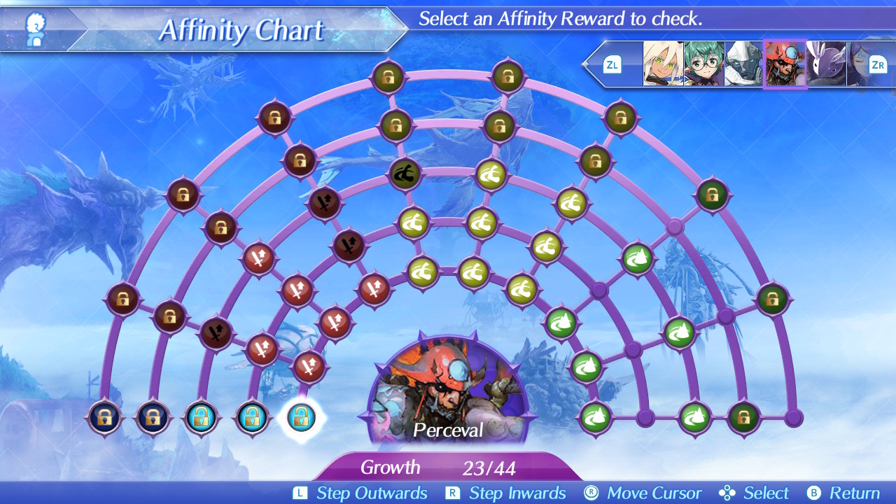 Xb2chart